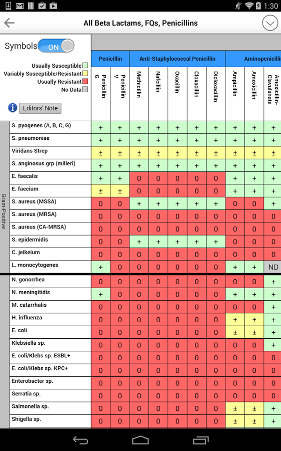 Sanford Guide To Antimicrobial Therapy Free Pdf